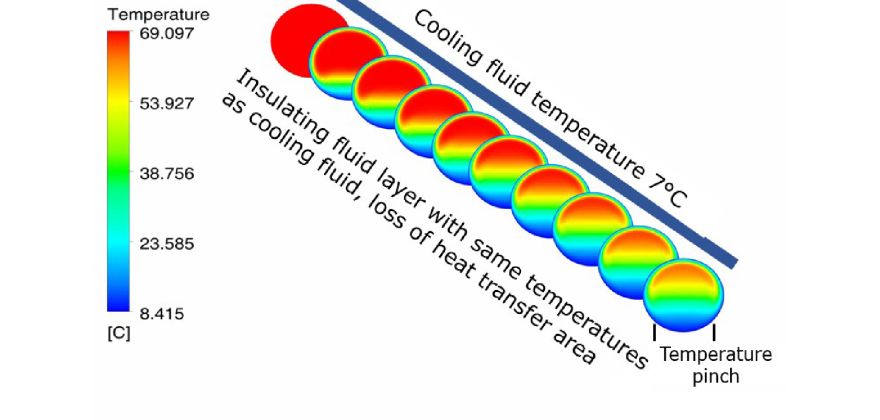 What is mixed convection laminar flow heat transfer?